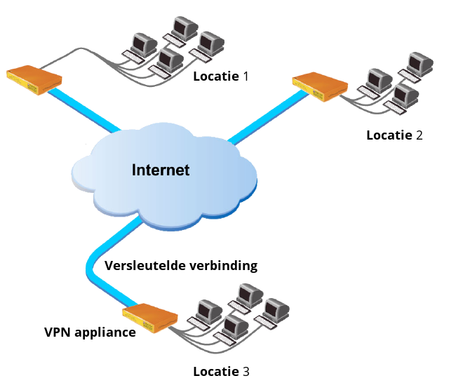 VPN Diagram